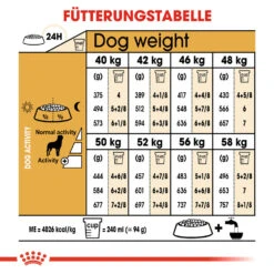 Royal Canin Rottweiler Adult - Hundefutter -Medpets Geschaft royal canin rottweiler adult hondenvoer 139972 1000 none