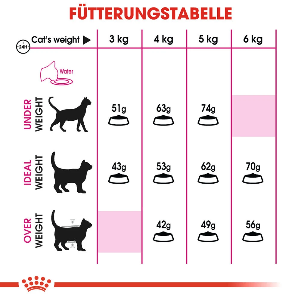 Royal Canin Savour Exigent - Katzenfutter 8 Royal Canin Savour Exigent - Katzenfutter – Bild 8