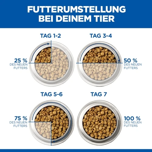 Hill's Science Plan Puppy Perfect Digestion Medium 8 Hill's Science Plan Puppy Perfect Digestion Medium – Bild 8